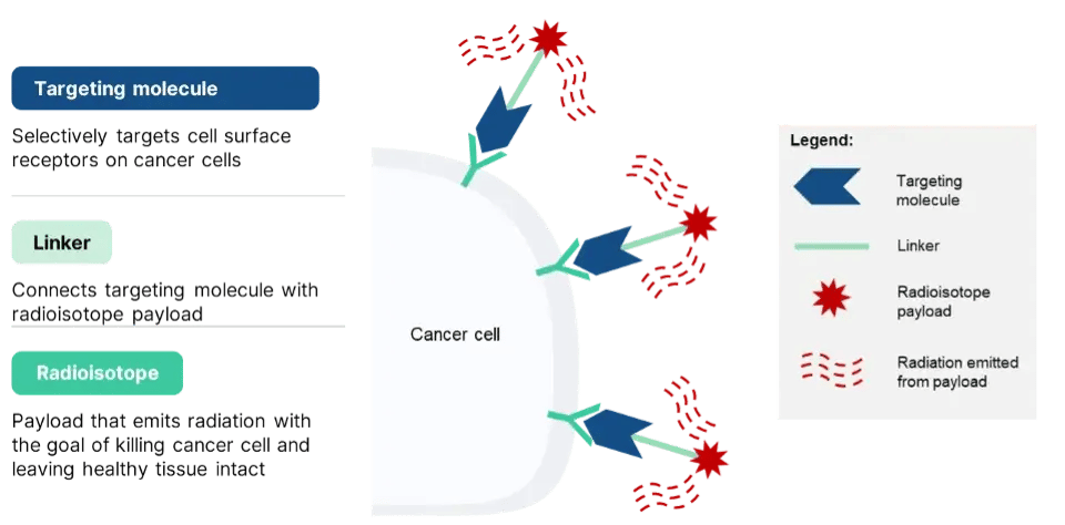 Radiopharma_Figure1