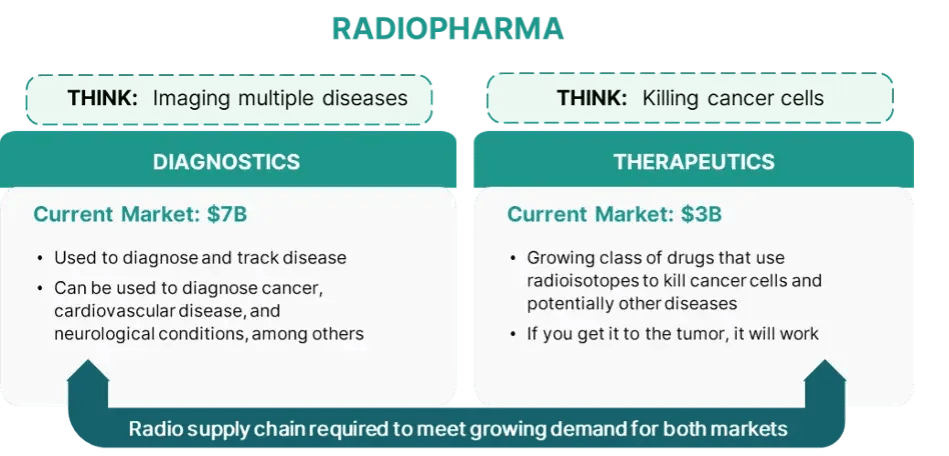 Radiopharma_Figure2